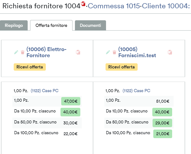 Confronto offerte dei fornitore